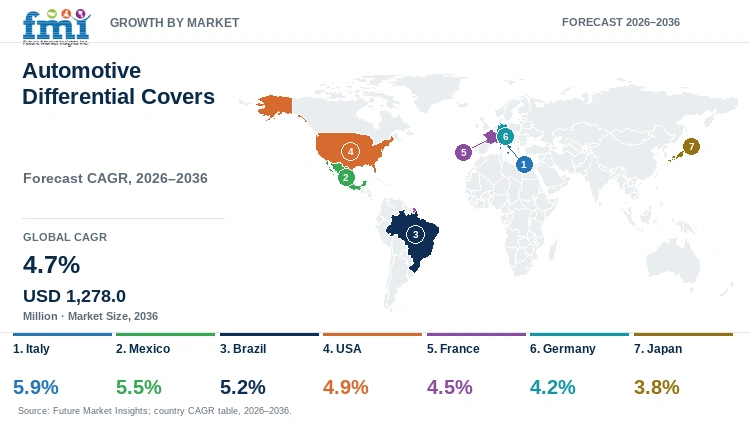 Automotive Differential Covers Market Growth by Market Automotive Differential Covers Market Growth by Market