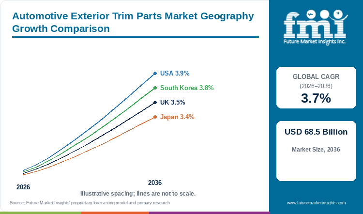 Automotive Exterior Trim Parts Market Geography Growth Comparison