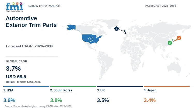 Automotive Exterior Trim Parts Market Growth by Market Automotive Exterior Trim Parts Market Growth by Market