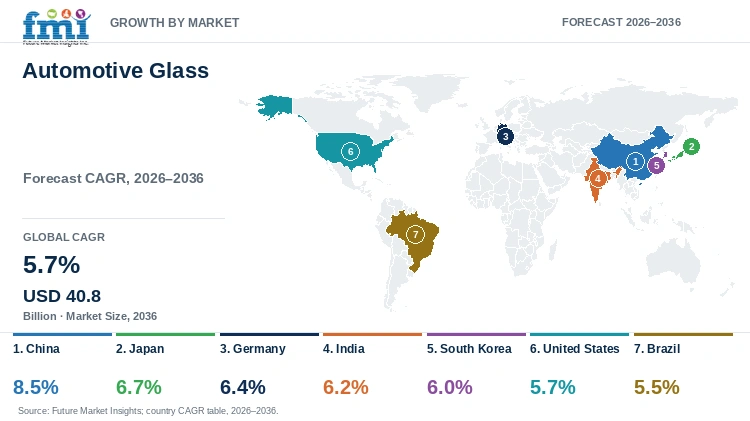 Automotive Glass Market Growth by Market Automotive Glass Market Growth by Market
