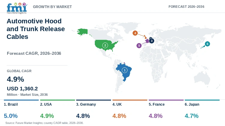 Automotive Hood and Trunk Release Cables Market Growth by Market Automotive Hood and Trunk Release Cables Market Growth by Market