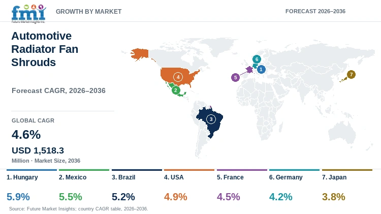 Automotive Radiator Fan Shrouds Market Growth by Market Automotive Radiator Fan Shrouds Market Growth by Market