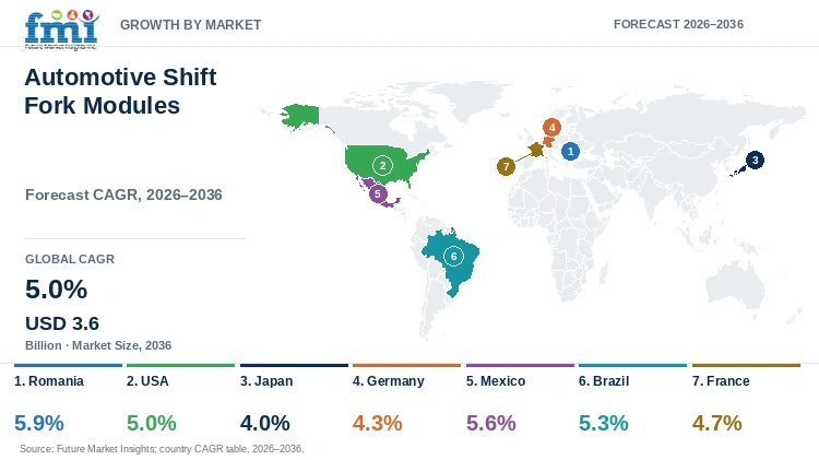 Automotive Shift Fork Modules Market Growth by Market Automotive Shift Fork Modules Market Growth by Market