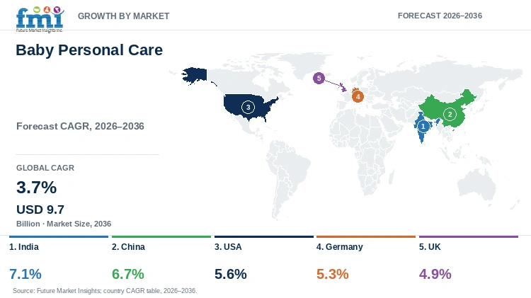 Baby Personal Care Market Growth by Market