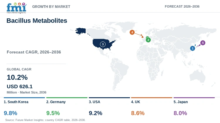 Bacillus Metabolites Market Growth by Market Bacillus Metabolites Market Growth by Market