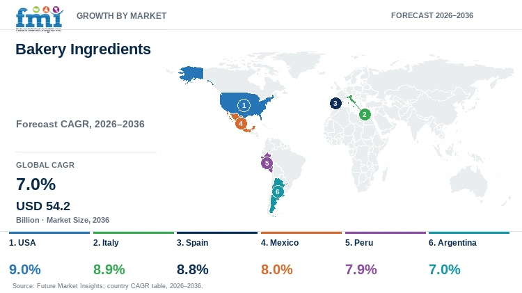 Bakery Ingredients Market Growth by Market Bakery Ingredients Market Growth by Market