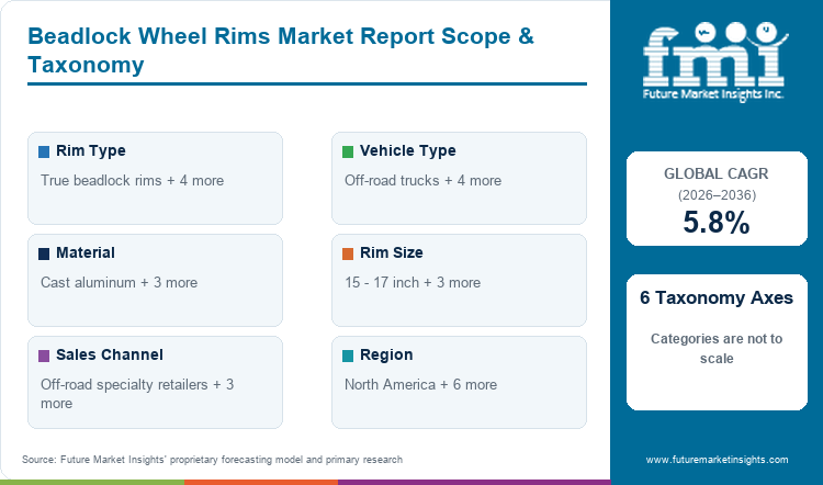 Beadlock Wheel Rims Market Report Scope & Taxonomy