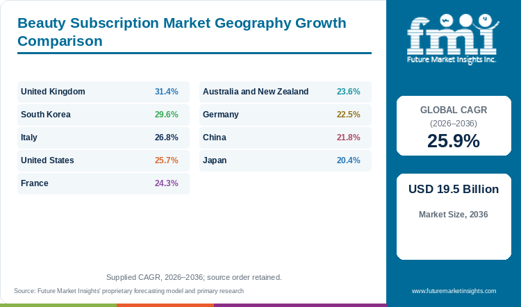 Beauty Subscription Market Geography Growth Comparison Beauty Subscription Market Geography Growth Comparison