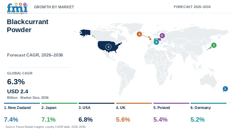 Blackcurrant Powder Market Growth by Market Blackcurrant Powder Market Growth by Market