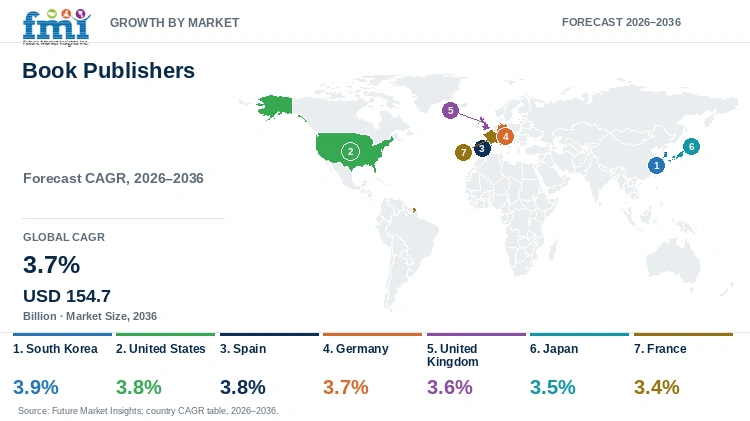 Book Publishers Market Growth by Market Book Publishers Market Growth by Market