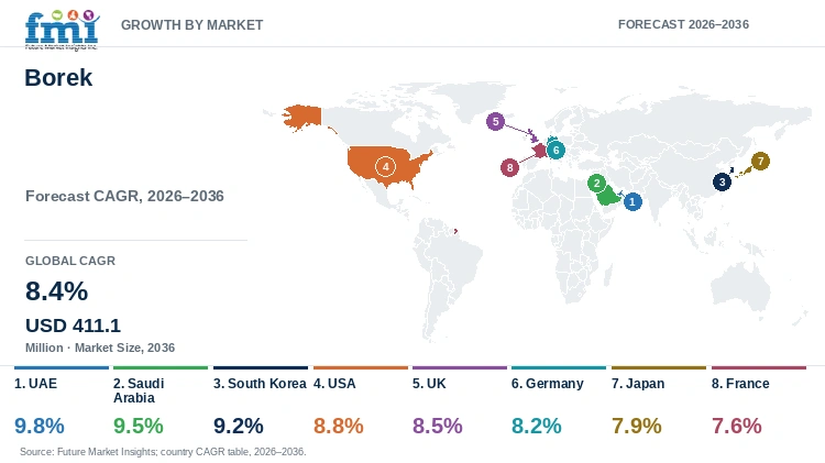 Borek Market Growth by Market Borek Market Growth by Market