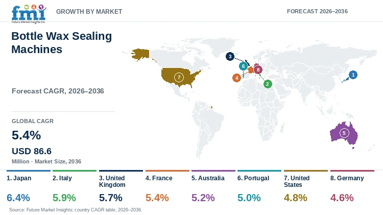 Bottle Wax Sealing Machines Market Growth by Market Bottle Wax Sealing Machines Market Growth by Market