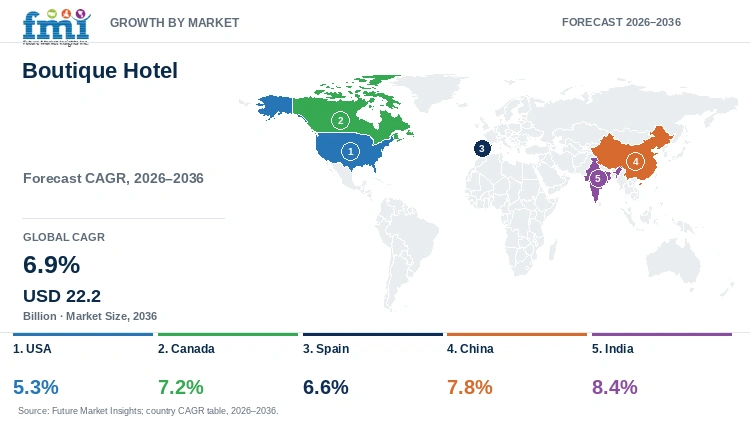 Boutique Hotel Market Growth by Market