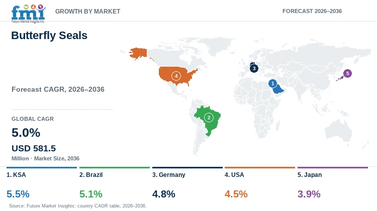Butterfly Seals Market Growth by Market Butterfly Seals Market Growth by Market