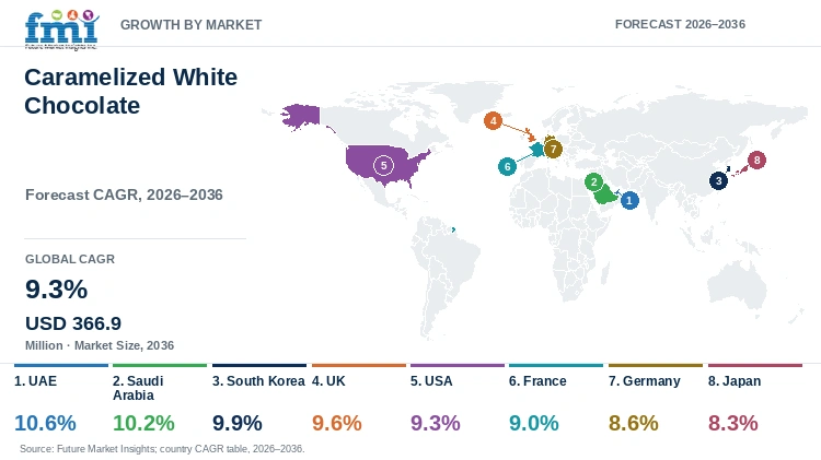 Caramelized White Chocolate Market Growth by Market Caramelized White Chocolate Market Growth by Market