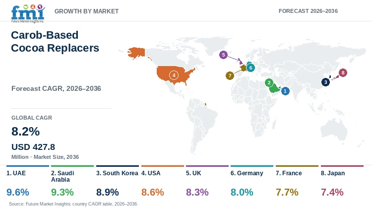 Carob-Based Cocoa Replacers Market Growth by Market