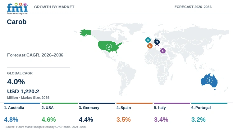 Carob Market Growth by Market Carob Market Growth by Market