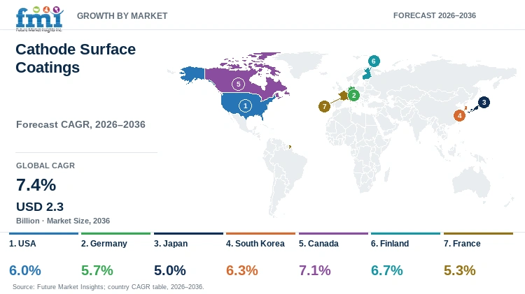 Cathode Surface Coatings Market Growth by Market