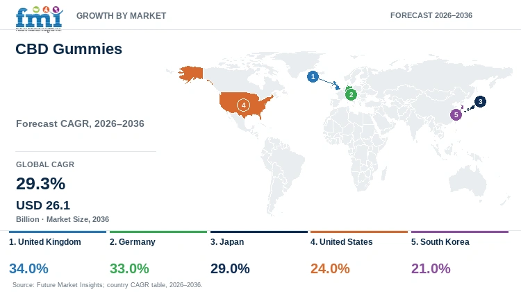 CBD Gummies Market Growth by Market CBD Gummies Market Growth by Market