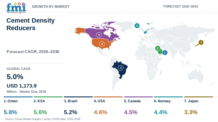 Cement Density Reducers Market Growth by Market Cement Density Reducers Market Growth by Market