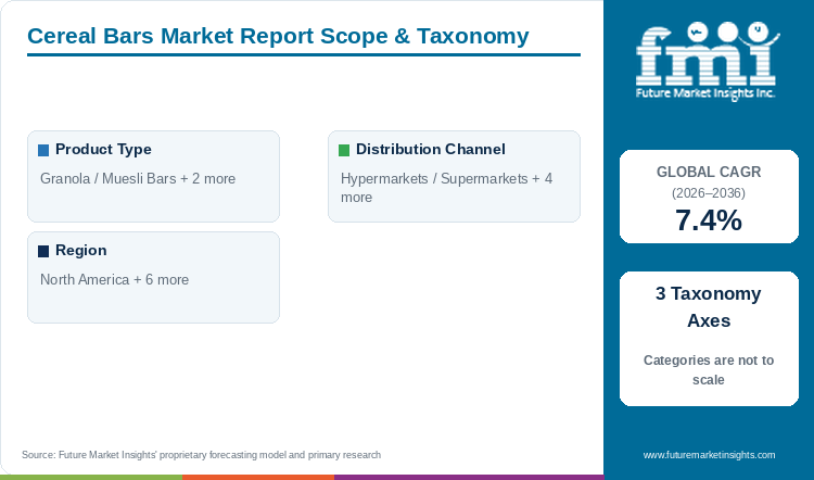 Cereal Bars Market Report Scope & Taxonomy