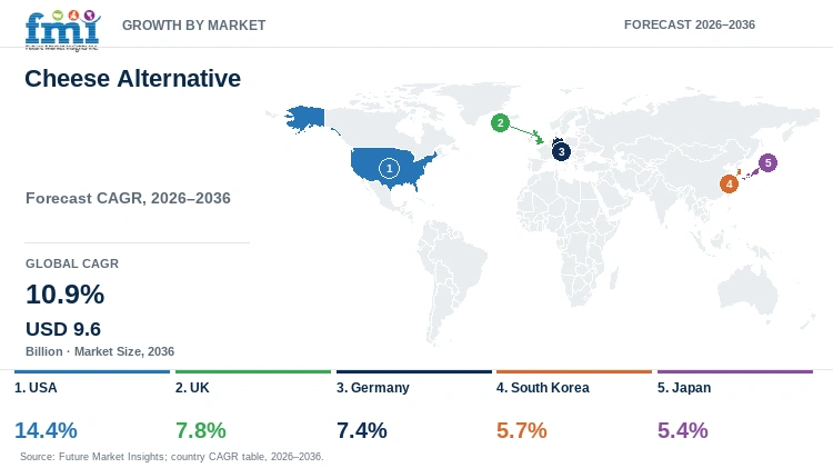 Cheese Alternative Market Growth by Market