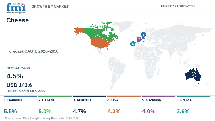 Cheese Market Growth by Market