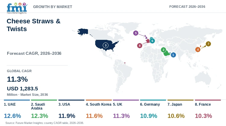 Cheese Straws & Twists Market Growth by Market Cheese Straws & Twists Market Growth by Market