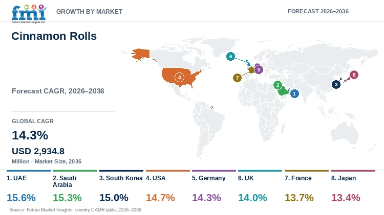 Cinnamon Rolls Market Growth by Market
