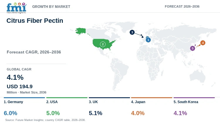 Citrus Fiber Pectin Market Growth by Market Citrus Fiber Pectin Market Growth by Market