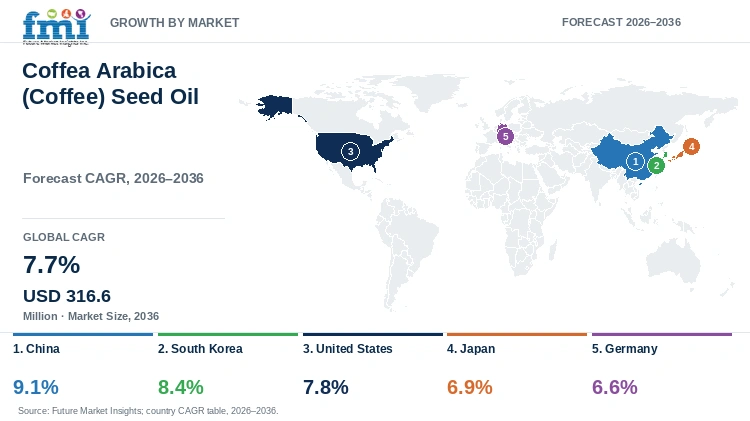 Coffea Arabica (Coffee) Seed Oil Market Growth by Market Coffea Arabica (Coffee) Seed Oil Market Growth by Market