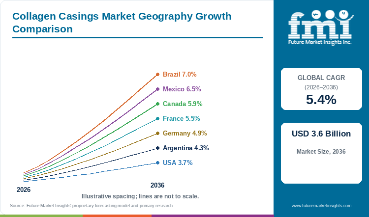Collagen Casings Market Geography Growth Comparison Collagen Casings Market Geography Growth Comparison