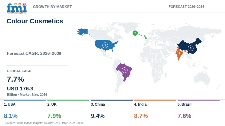 Colour Cosmetics Market Growth by Market Colour Cosmetics Market Growth by Market