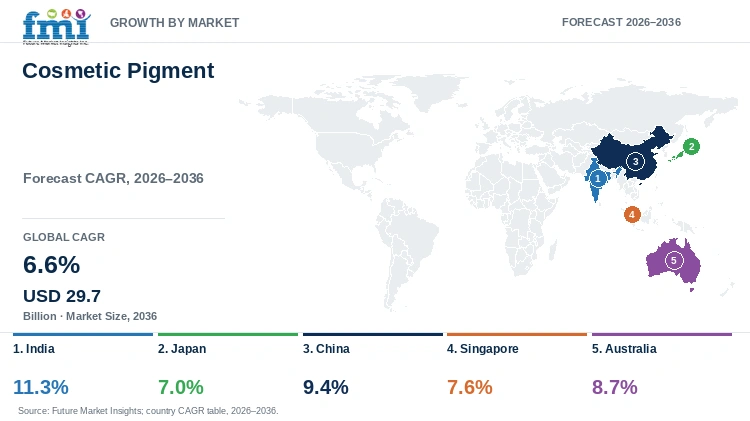 Cosmetic Pigment Market Growth by Market