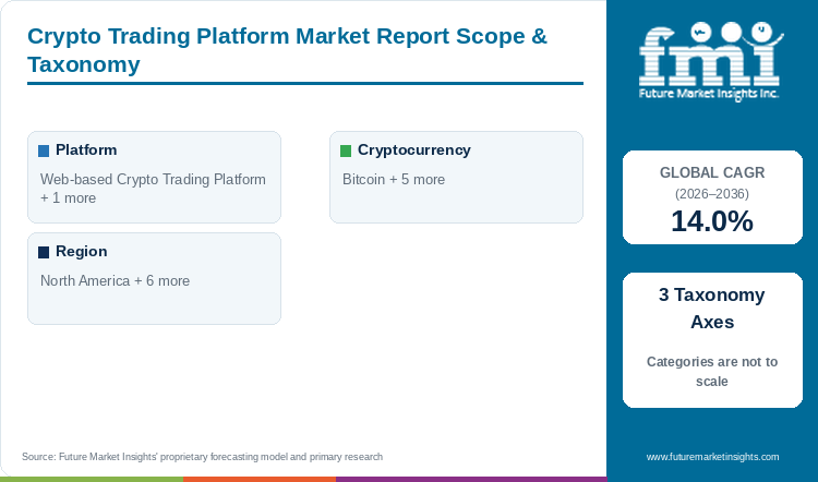 Crypto Trading Platform Market Report Scope & Taxonomy Crypto Trading Platform Market Report Scope & Taxonomy