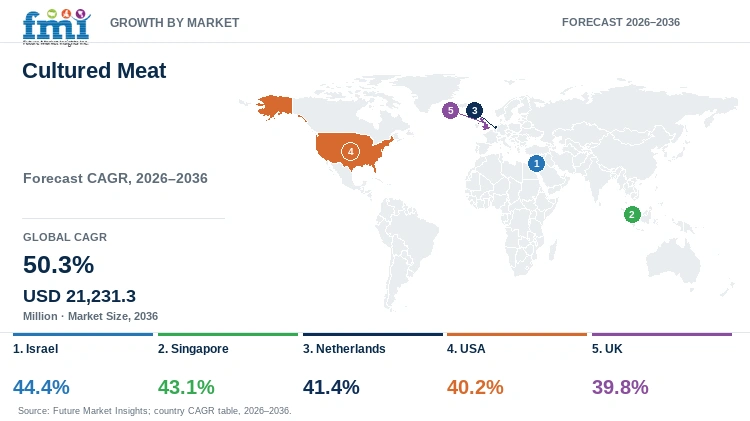 Cultured Meat Market Growth by Market Cultured Meat Market Growth by Market