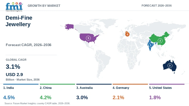 Demi-Fine Jewellery Market Growth by Market Demi-Fine Jewellery Market Growth by Market