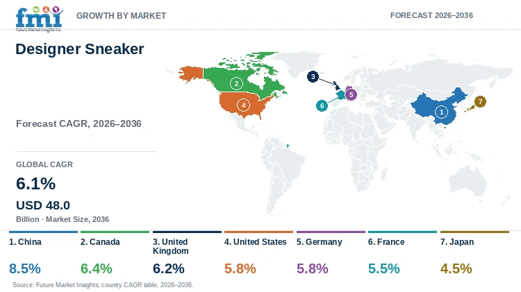 Designer Sneaker Market Growth by Market Designer Sneaker Market Growth by Market