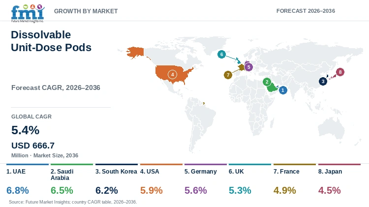 Dissolvable Unit-Dose Pods Market Growth by Market Dissolvable Unit-Dose Pods Market Growth by Market