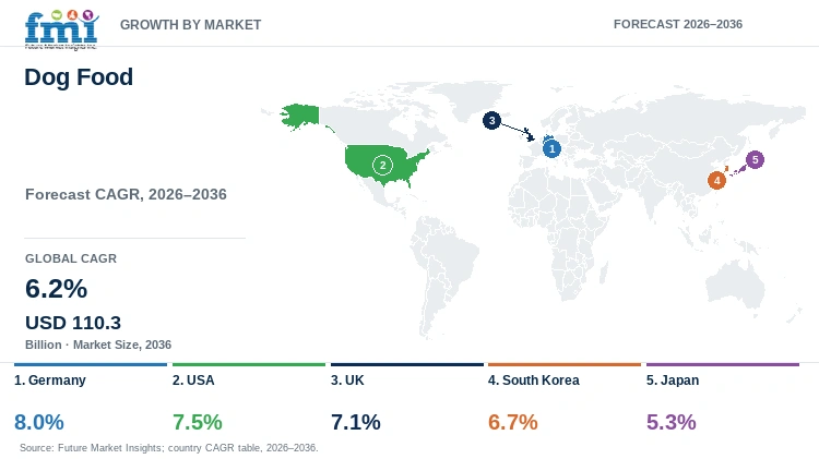Dog Food Market Growth by Market Dog Food Market Growth by Market