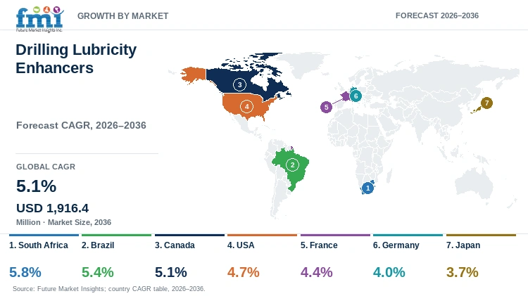 Drilling Lubricity Enhancers Market Growth by Market Drilling Lubricity Enhancers Market Growth by Market