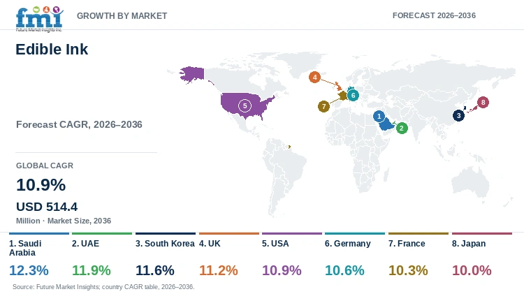 Edible Ink Market Growth by Market Edible Ink Market Growth by Market