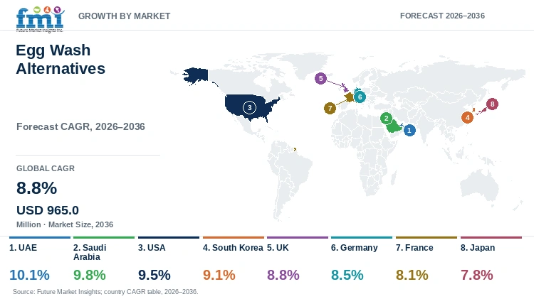 Egg Wash Alternatives Market Growth by Market