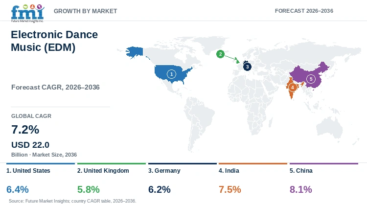 Electronic Dance Music (EDM) Market Growth by Market Electronic Dance Music (EDM) Market Growth by Market