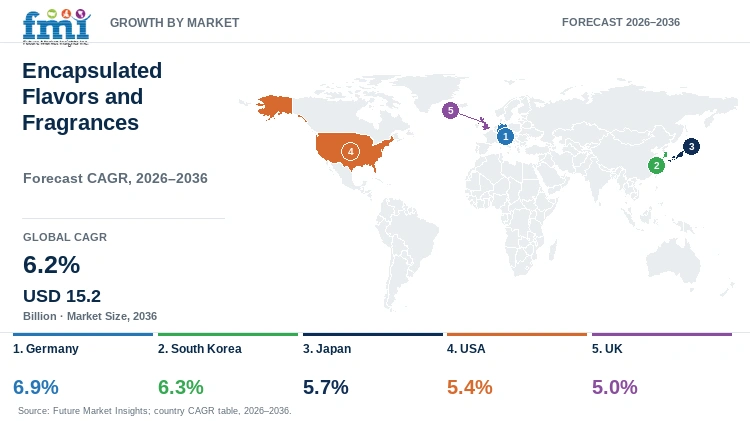 Encapsulated Flavors and Fragrances Market Growth by Market Encapsulated Flavors and Fragrances Market Growth by Market