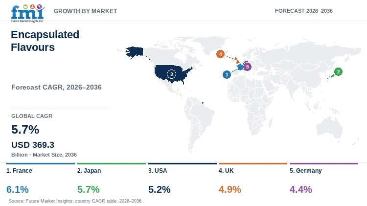 Encapsulated Flavours Market Growth by Market Encapsulated Flavours Market Growth by Market