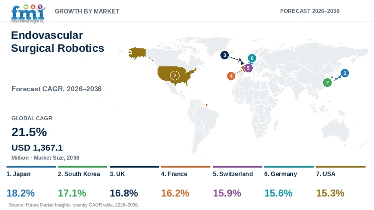 Endovascular Surgical Robotics Market Growth by Market Endovascular Surgical Robotics Market Growth by Market