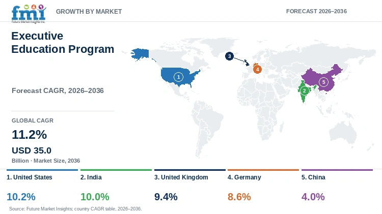 Executive Education Program Market Growth by Market