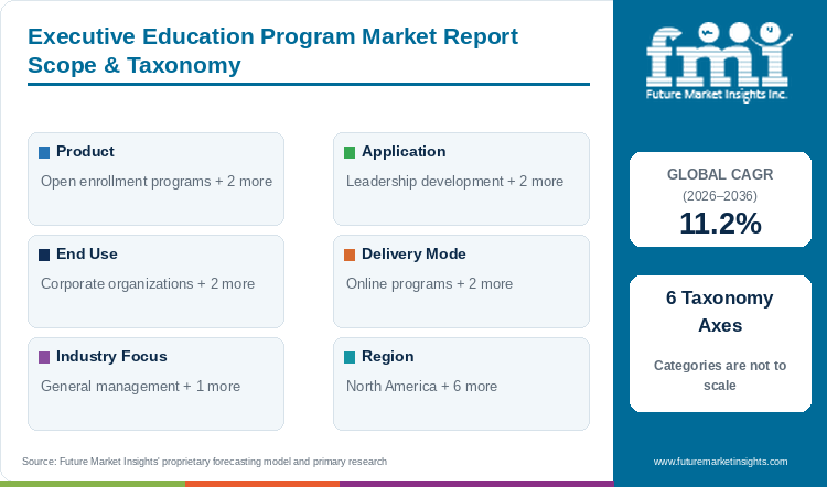 Executive Education Program Market Report Scope & Taxonomy Executive Education Program Market Report Scope & Taxonomy