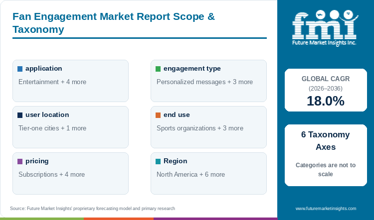 Fan Engagement Market Report Scope & Taxonomy Fan Engagement Market Report Scope & Taxonomy